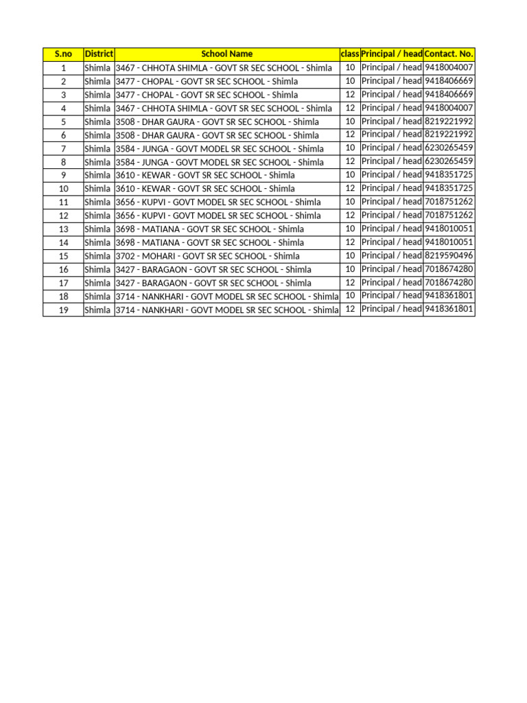 Ravinder Kumar Schedule-Completed H.P | PDF
