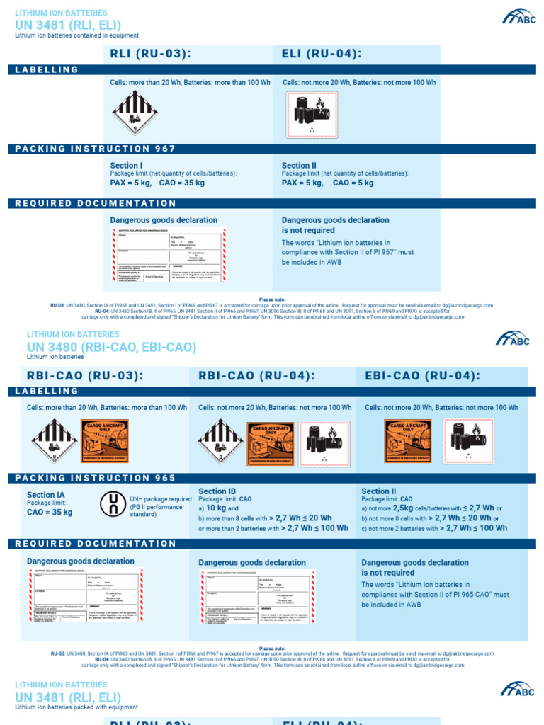 Lithium Ion Battery Shipping Guidelines | PDF | Dangerous Goods ...