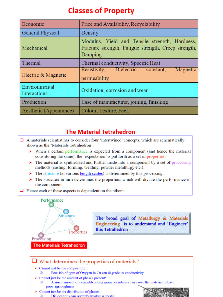 Understanding Atomic Structure in Materials | PDF