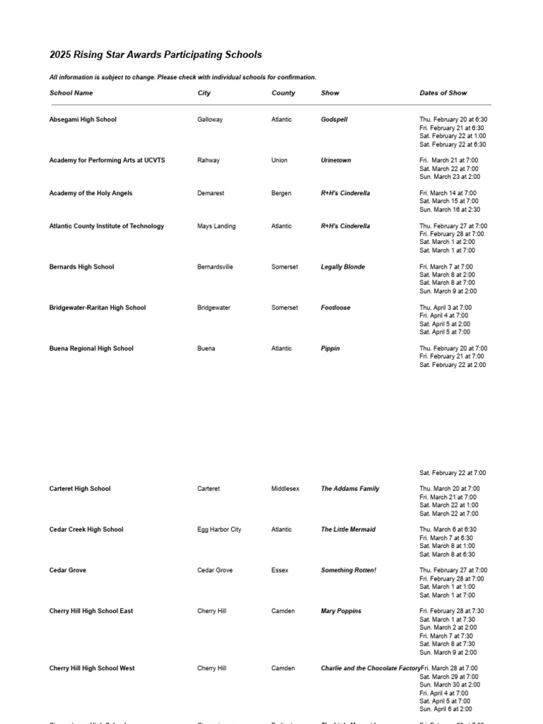 2025 Rising Star Awards Participating Schools | PDF