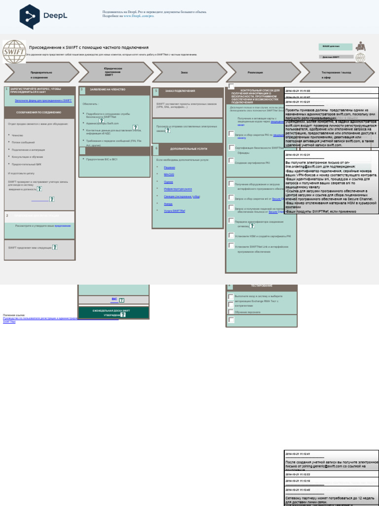 Swift - Solutions - Roadmap - Connectivity (1) Ru | PDF