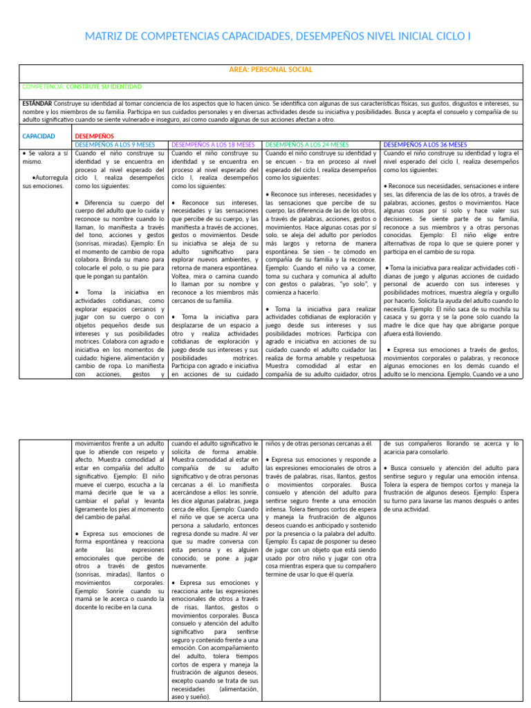 Matriz de Competencias Ciclo I Personal Social | PDF | Las emociones ...