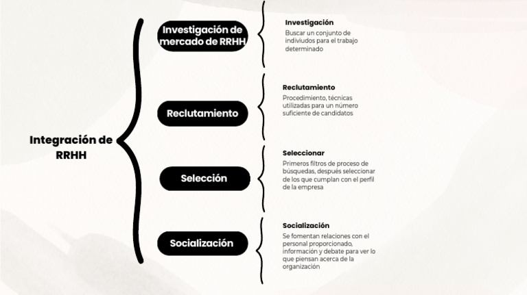 Beige and Black Minimalist Simple Synoptic Chart Outline Mind Map.pdf | PDF