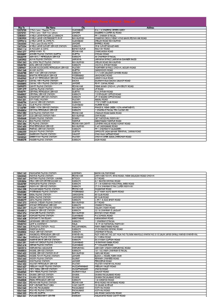 Shell Petrol Pump Locations in Pakistan | PDF | Karachi | Islamabad