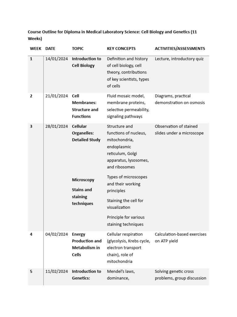 cell biology NOTES | PDF | Staining | Cell Signaling