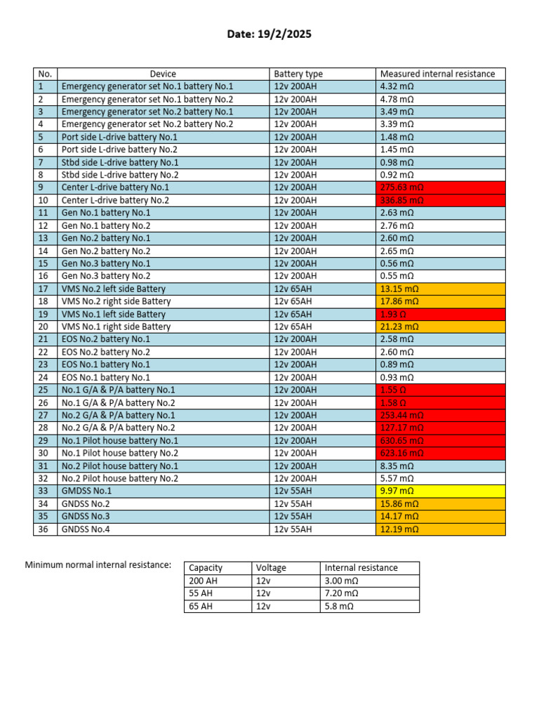 Batteries Internal Resistance Test 19-02-2025 | PDF | Galvanic Cells ...