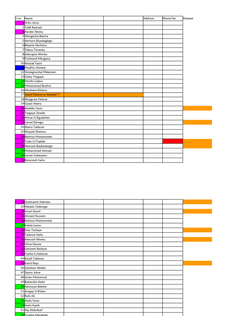 Patient List and Treatment Schedule | PDF
