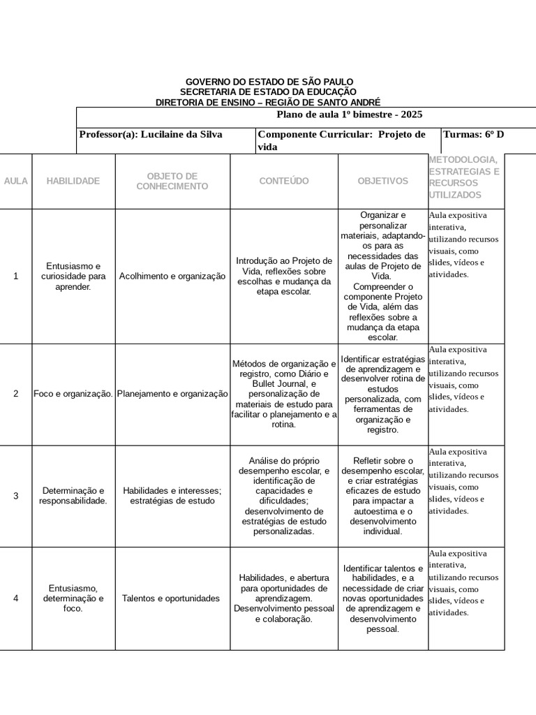 Plano de Aula: Projeto de Vida 2025 | PDF | Lição | Aprendizado