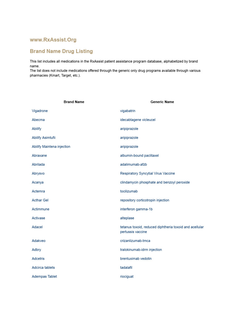 Generic Drugs With Brand Name | PDF | Medical Treatments | Pharmacology