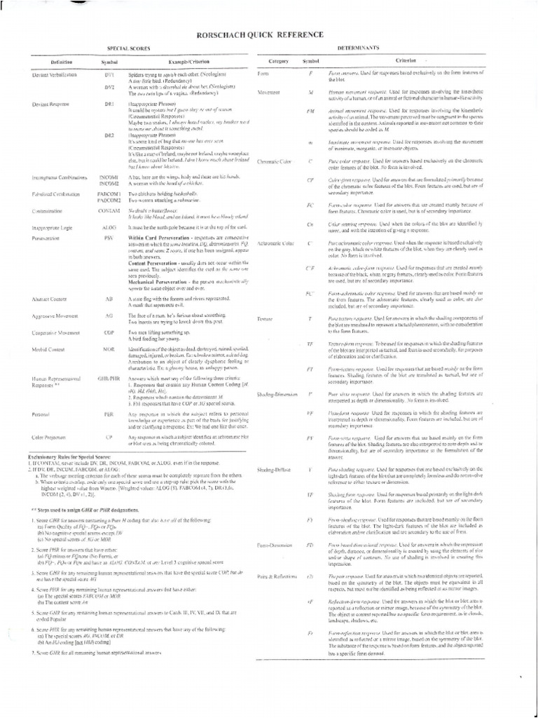 Rorschach Quick Reference | PDF