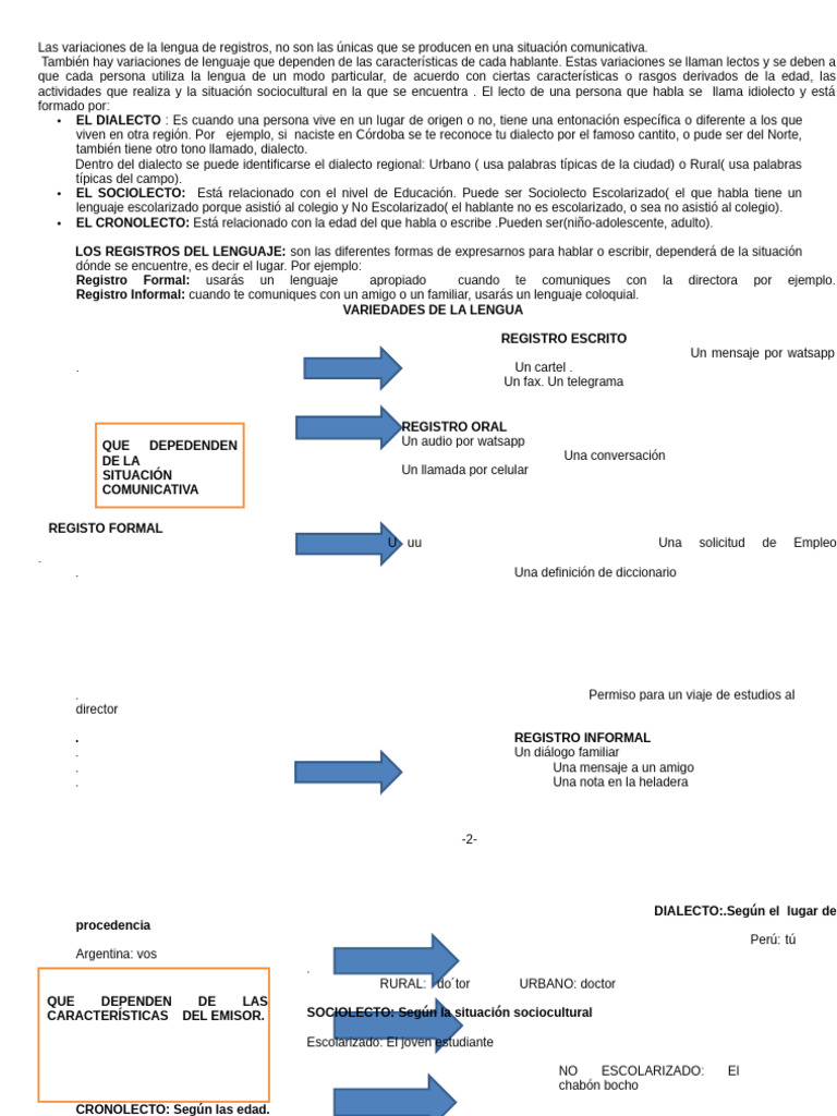 Tipos de Lectos en la Comunicación | PDF | Dialecto | Variedades de ...