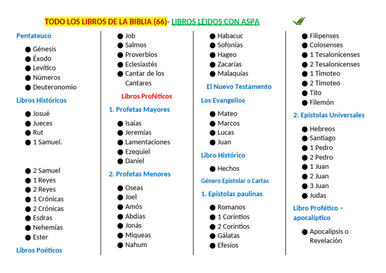 Lista de los 66 libros de la Biblia | PDF | Doce profetas menores ...