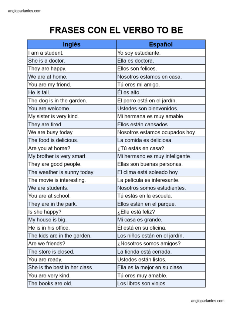 Frases en inglés con el verbo 
