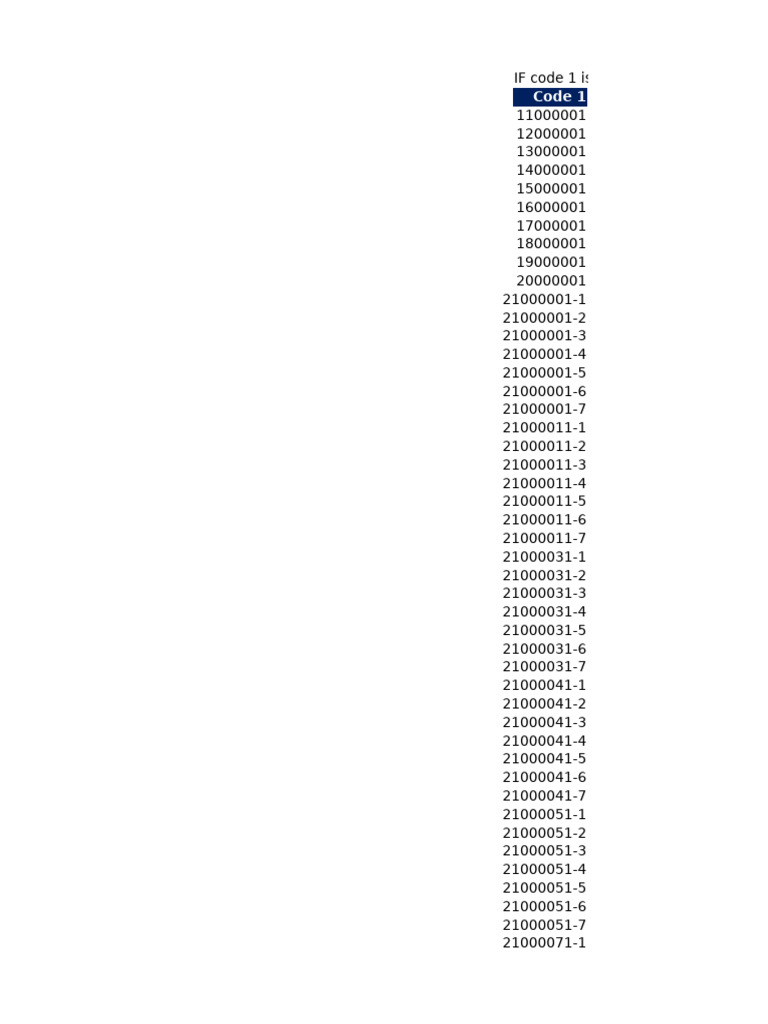 List of Code Comparisons and Variants | PDF