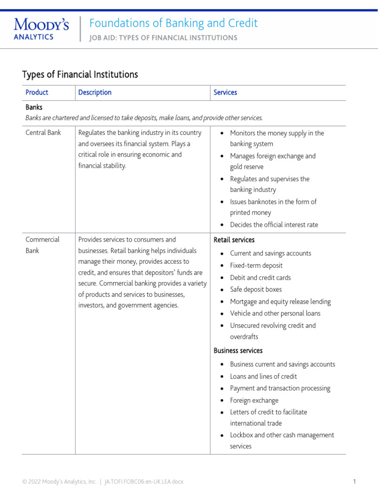 Types of Financial Institutions Overview | PDF | Banks | Loans