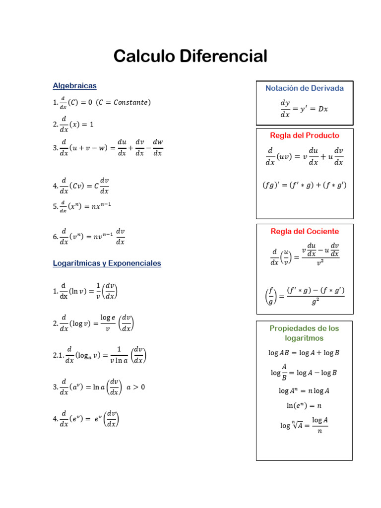 Derivadas e Integrales: Fundamentos Matemáticos | PDF | Integral ...