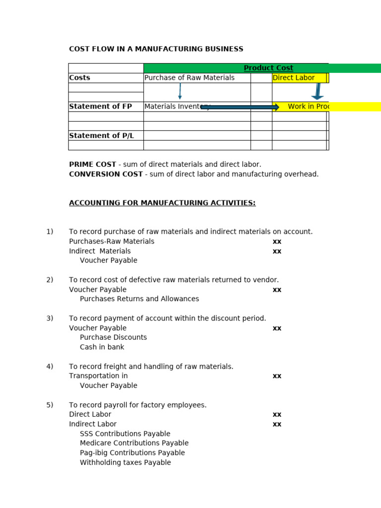 Manufacturing Cost Flow Explained | PDF | Cost Of Goods Sold | Inventory
