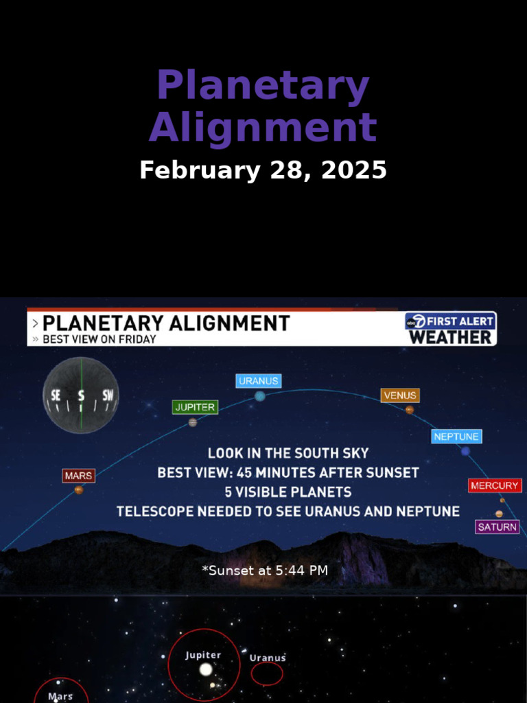 Planetary Alignment | PDF