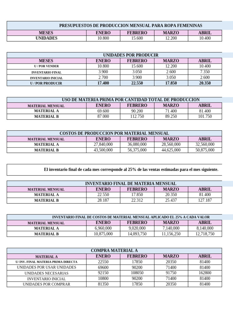 Cedulas Presupuestales e | PDF