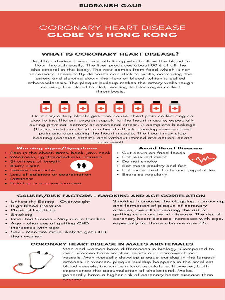 Understanding Coronary Heart Disease | PDF | Coronary Artery Disease ...