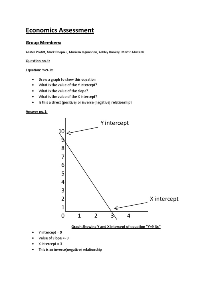 Economics Assessment | PDF