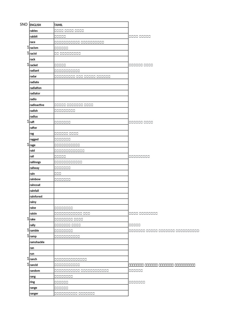 R Alphabets | PDF