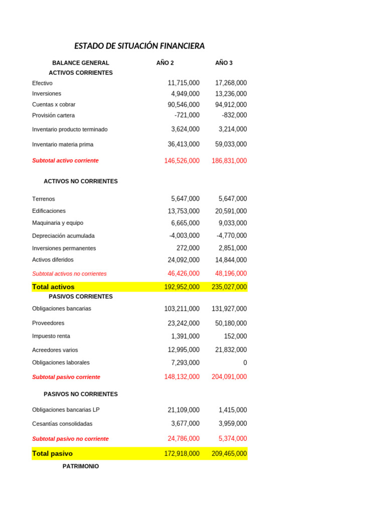 Estado de Situación Financiera 2023 | PDF | Hoja de balance ...