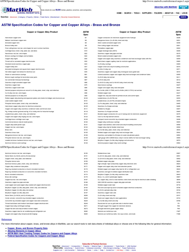 ASTM Specification Codes For Cu & Cu Alloy | PDF | Bronze | Wire