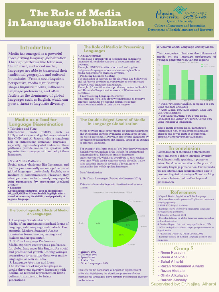 Yellow and Orange Illustrative Self-Improvement Infographic Poster PDF ...
