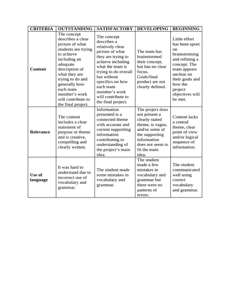 Project Evaluation Criteria Guide | PDF | Information | Concept