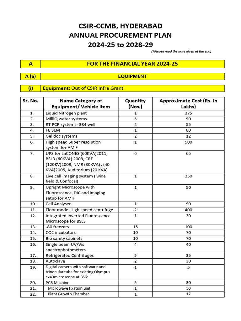 CSIR-CCMB Annual Procurement Plan 2025 | PDF | Biotechnology ...