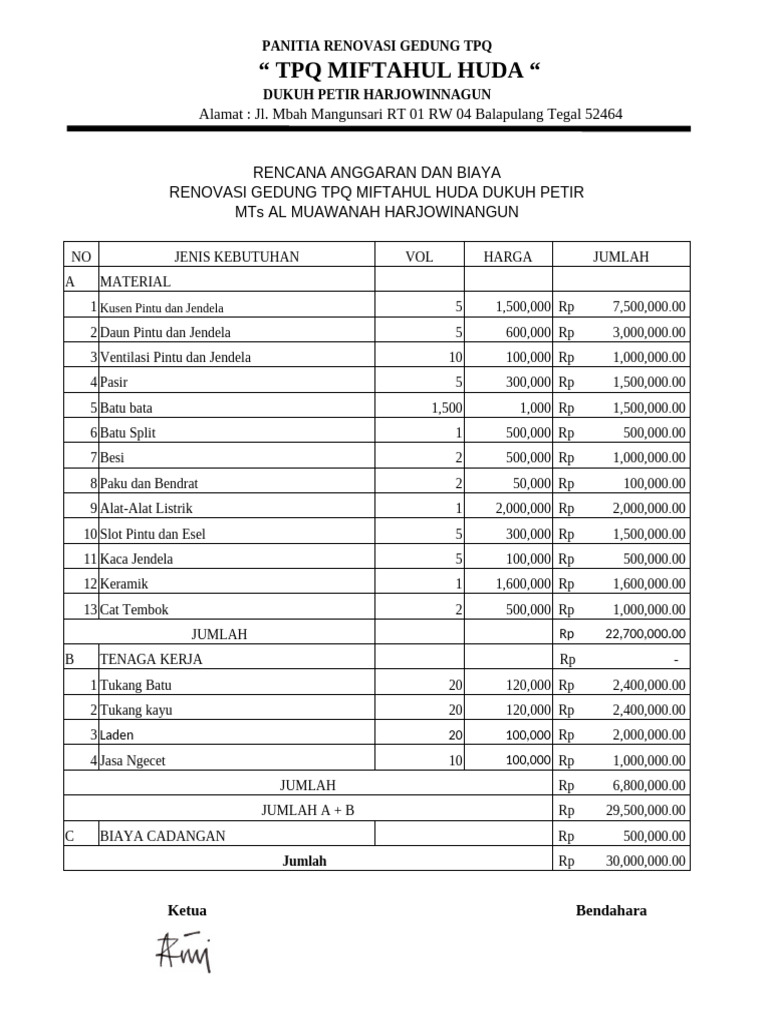 Rencana Anggaran Renovasi TPQ Miftahul Huda | PDF
