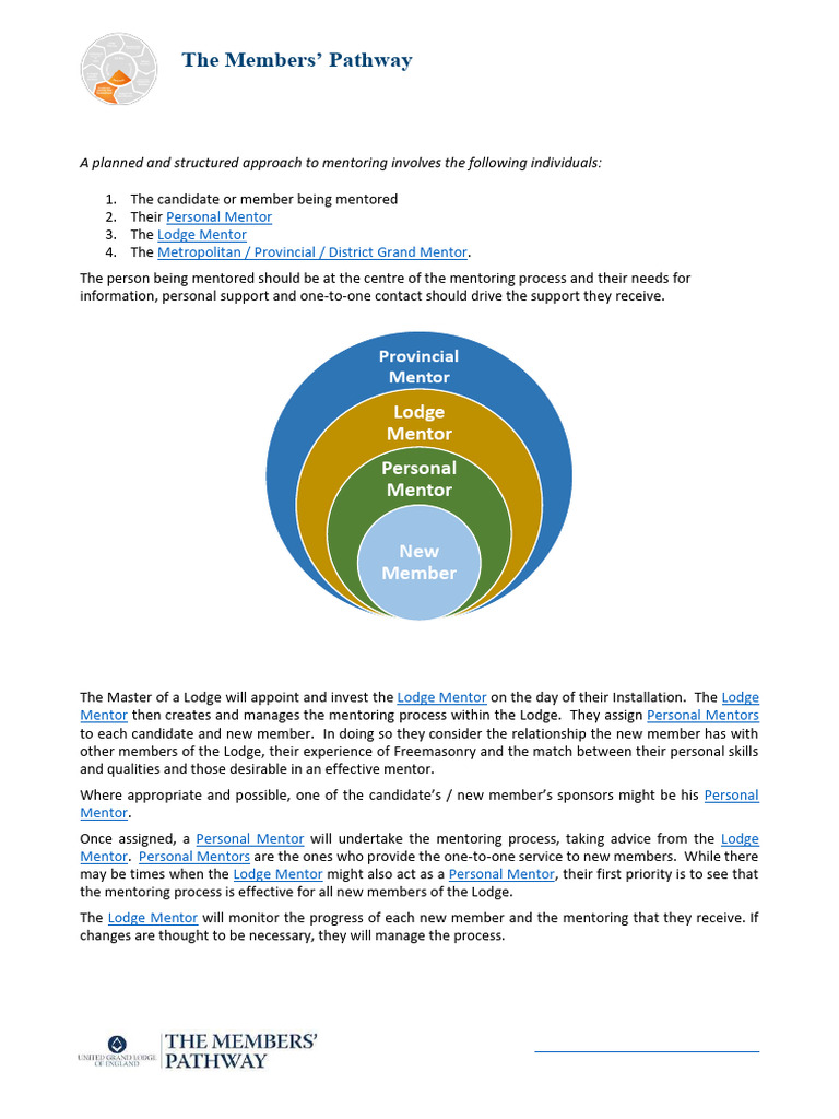 ENGAGE Continued Learning and Development 3a Local Mentoring Structures ...