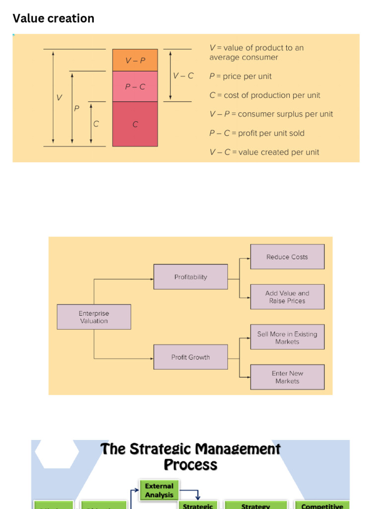 IB Map for Value Creation Strategy | PDF