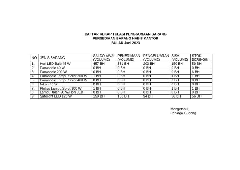 Rekap Penggunaan Barang Habis Kantor Juni 2023 | PDF