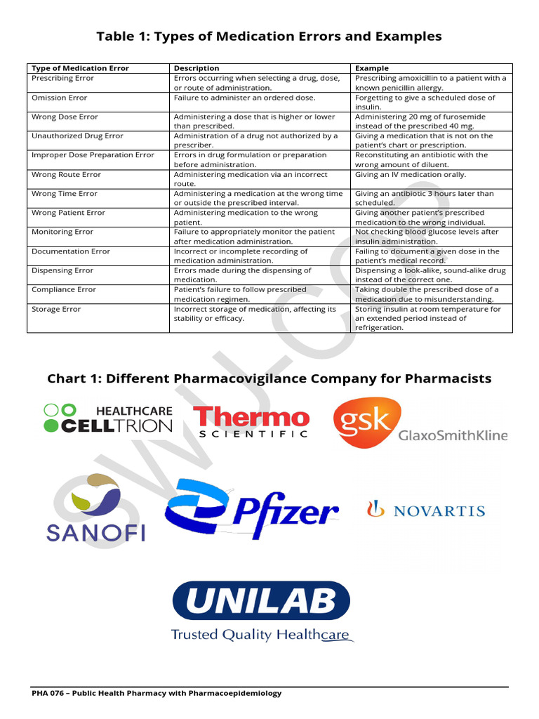 Medication Errors and ADR Types Explained | PDF | Dose (Biochemistry ...