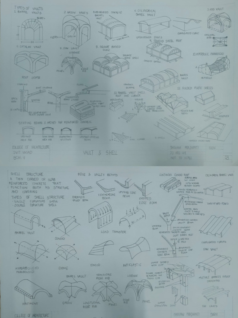 Overview of Vault Types and Structures | PDF | Vault (Architecture ...
