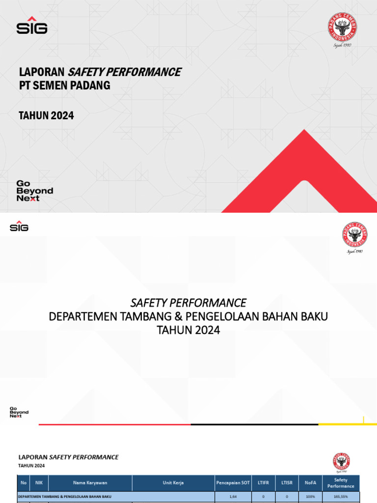 Safety Performance 2024 - Revisi | PDF | Mining | Secondary Sector Of ...