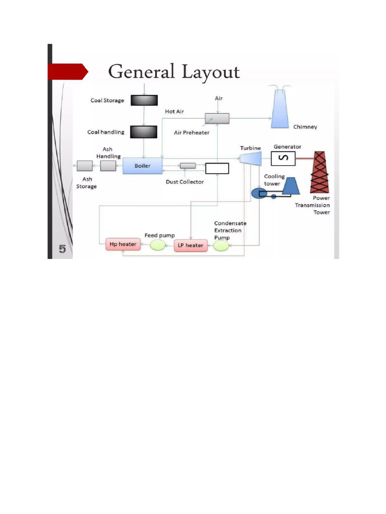 Exercise 1 2 Drawing Pdf