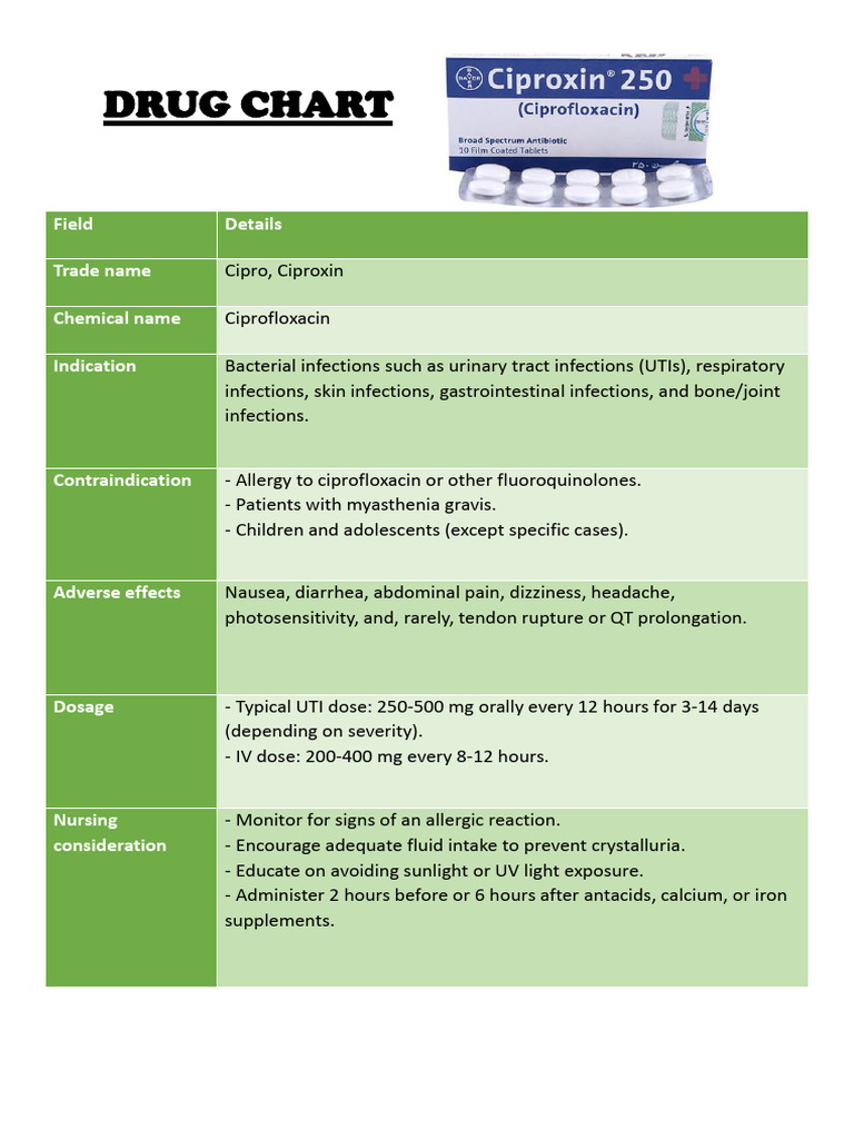 uti drugs | PDF | Urinary Tract Infection | Medical Treatments