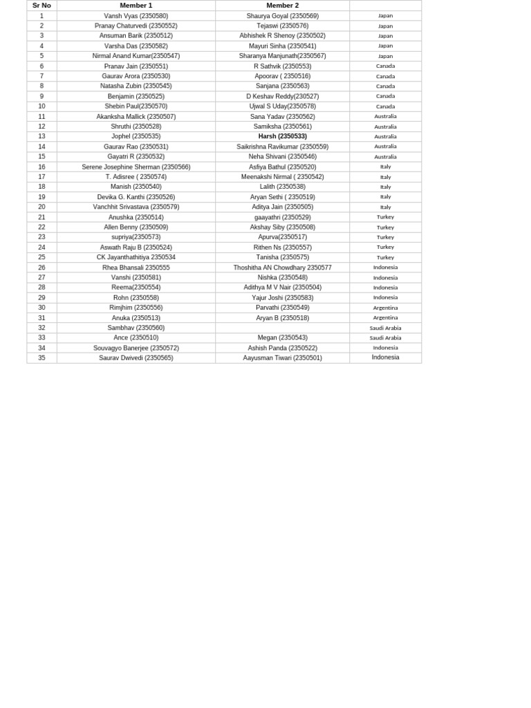 CIA 3 Allocation List 4 BBL-B | PDF