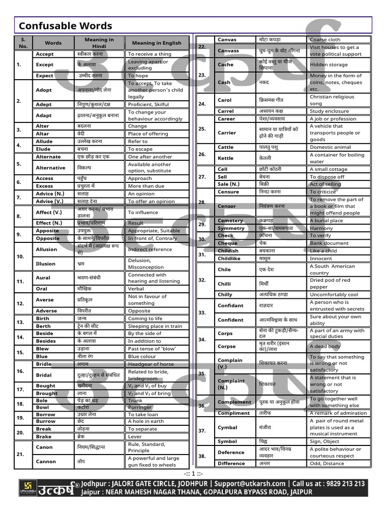 017) (English by Bheesham Soni Sir) Confusable Words | PDF