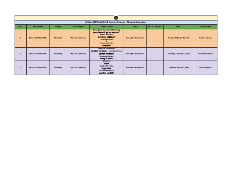Striker JEE 2025 Chemistry Lecture Plan | PDF | Chemistry | Physical ...