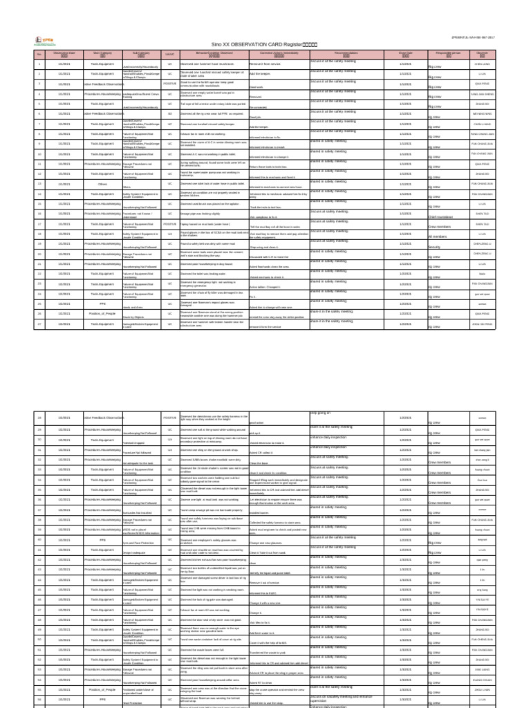 SINO-6 Observation Card Register 6 | PDF | Housekeeping