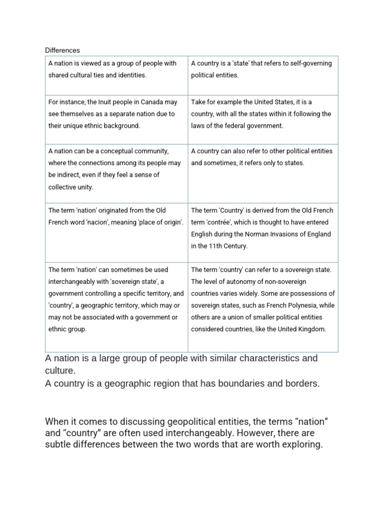 Nation vs. Country: Key Differences Explained | PDF | Nation | Ethnicity