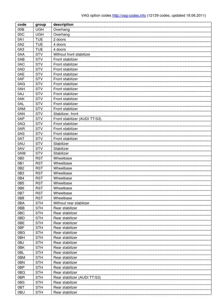 vag-option-codes-pdf-suspension-vehicle-anti-lock-braking-system