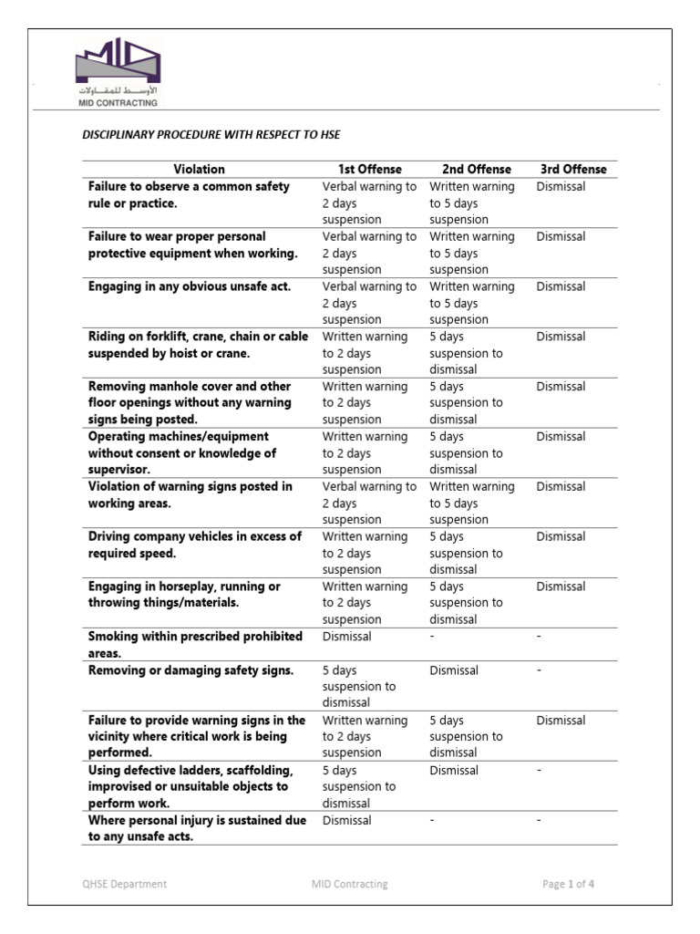 Violation System New For projectsAR - EN | PDF