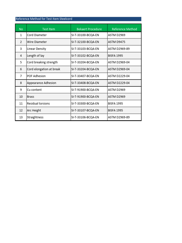 Steelcord Testing Reference Methods | PDF