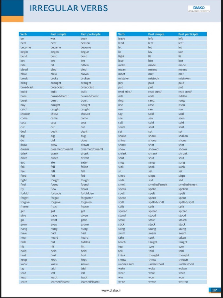 Grammar B1jjkk | PDF