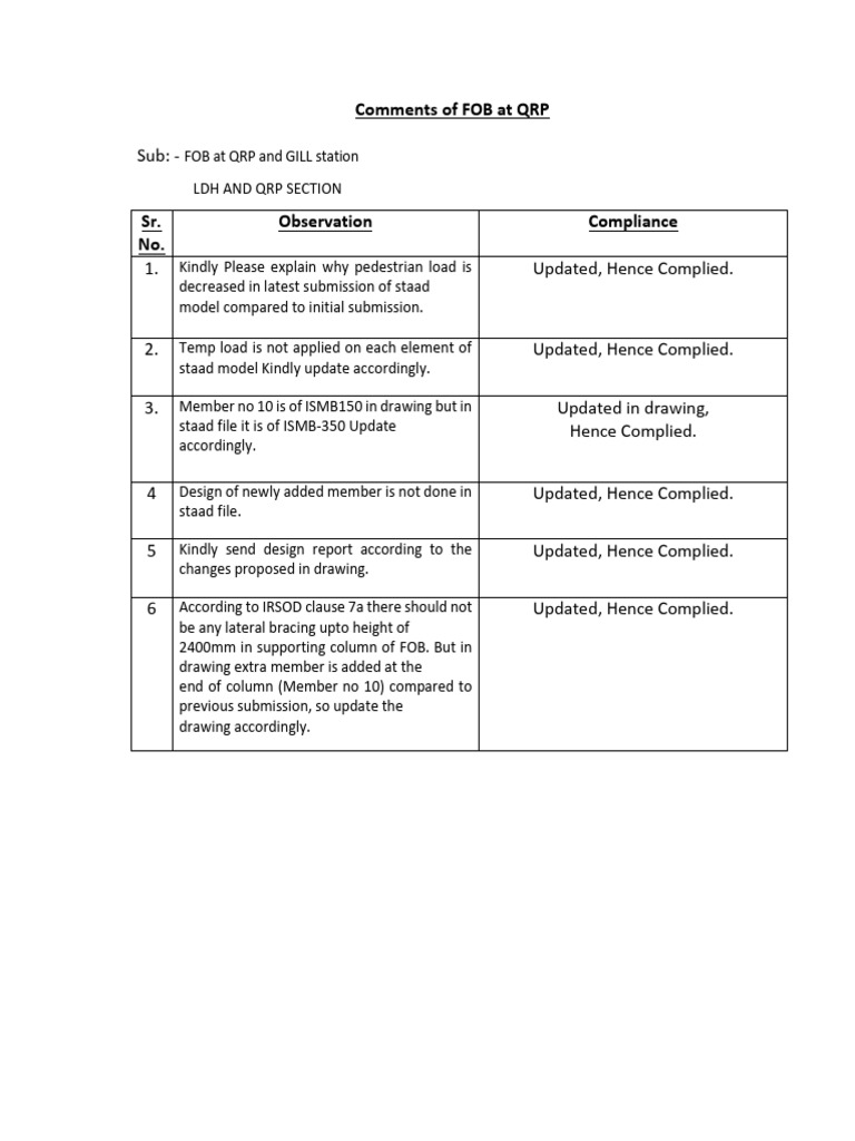 02 Compliance FOB | PDF
